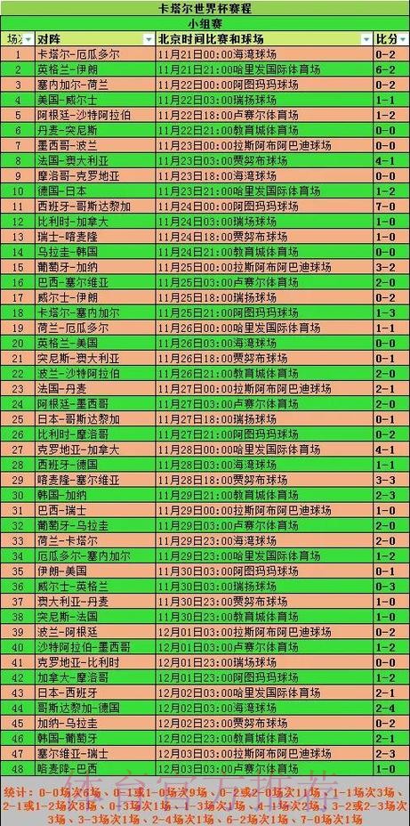 全面盘点世界杯比赛历史数据