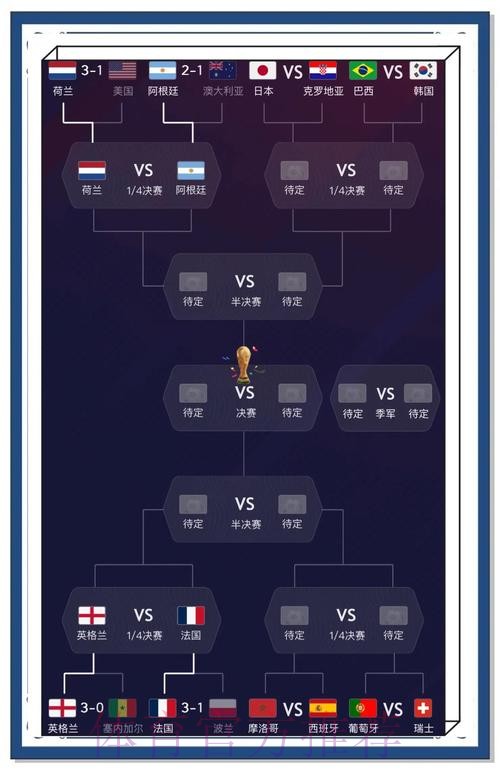 世界杯比分技巧预测网址详解