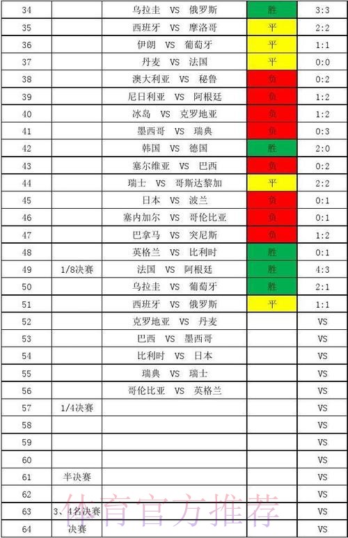 全站高清呈现世界杯比分信息 全站高清呈现世界杯比分信息