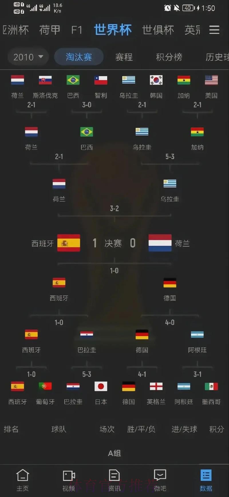 全站高清呈现世界杯比分信息 全站高清呈现世界杯比分信息