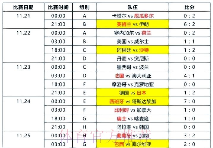 全站高清呈现世界杯比分信息 全站高清呈现世界杯比分信息