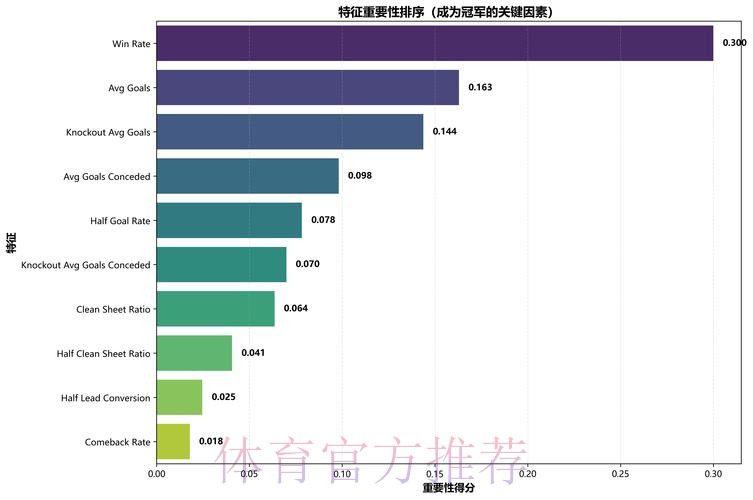 基于数据分析的世界杯比赛预测模型研究 基于数据分析的世界杯比赛预测模型研究