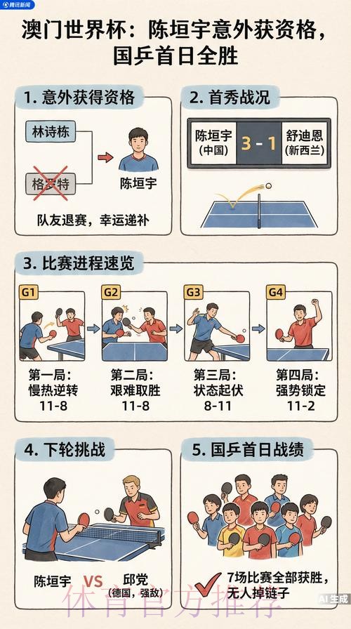 2026年乒乓球世界杯全程高清直播指南 2026年乒乓球世界杯全程高清直播指南