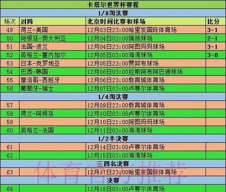 全面解读世界杯赛程统计与分析 全面解读世界杯赛程统计与分析